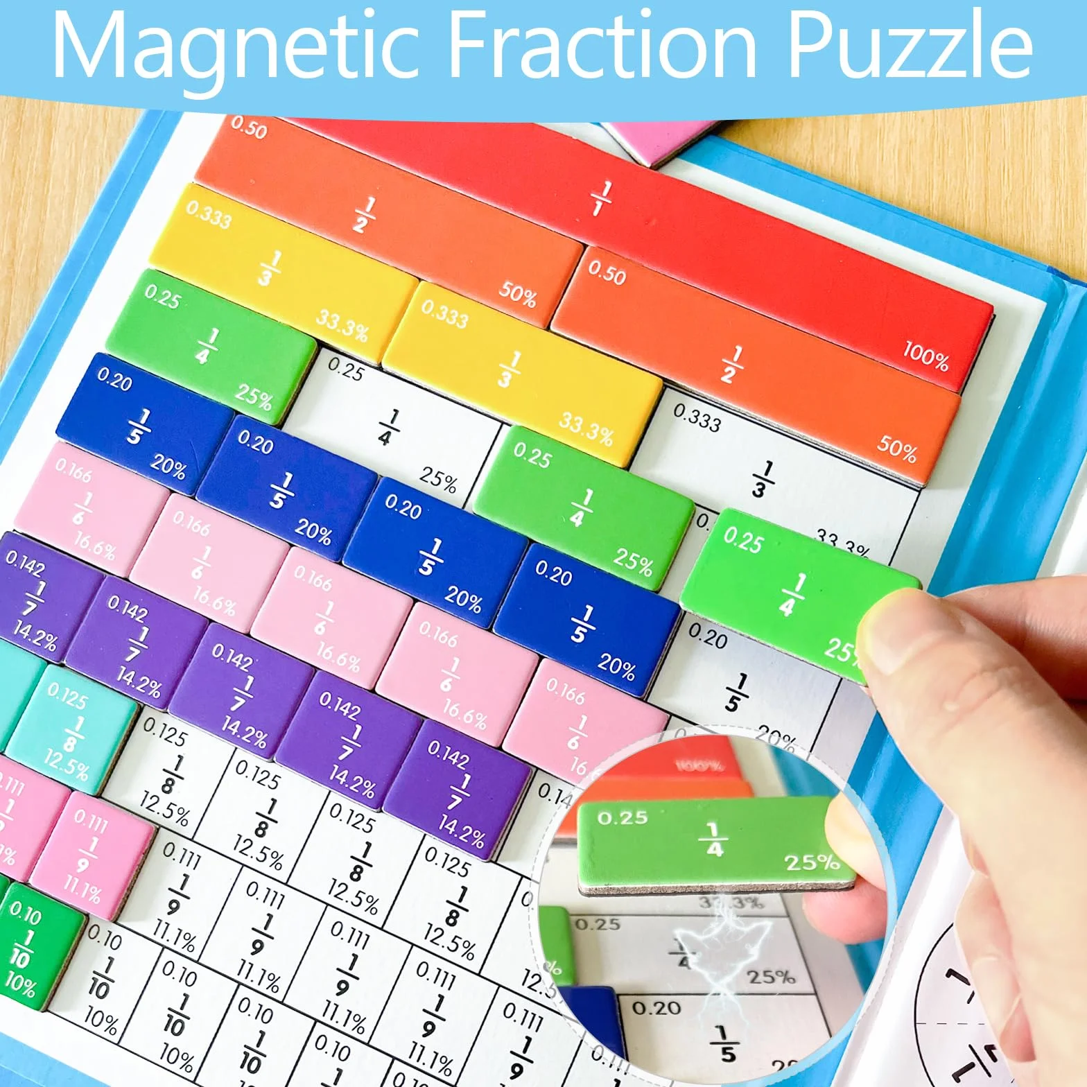 Materiał demonstrator krążków łamanych i magnetyczne puzzle frakcyjne dla dzieci, matematyka, szkoła podstawowa, magnetyczna