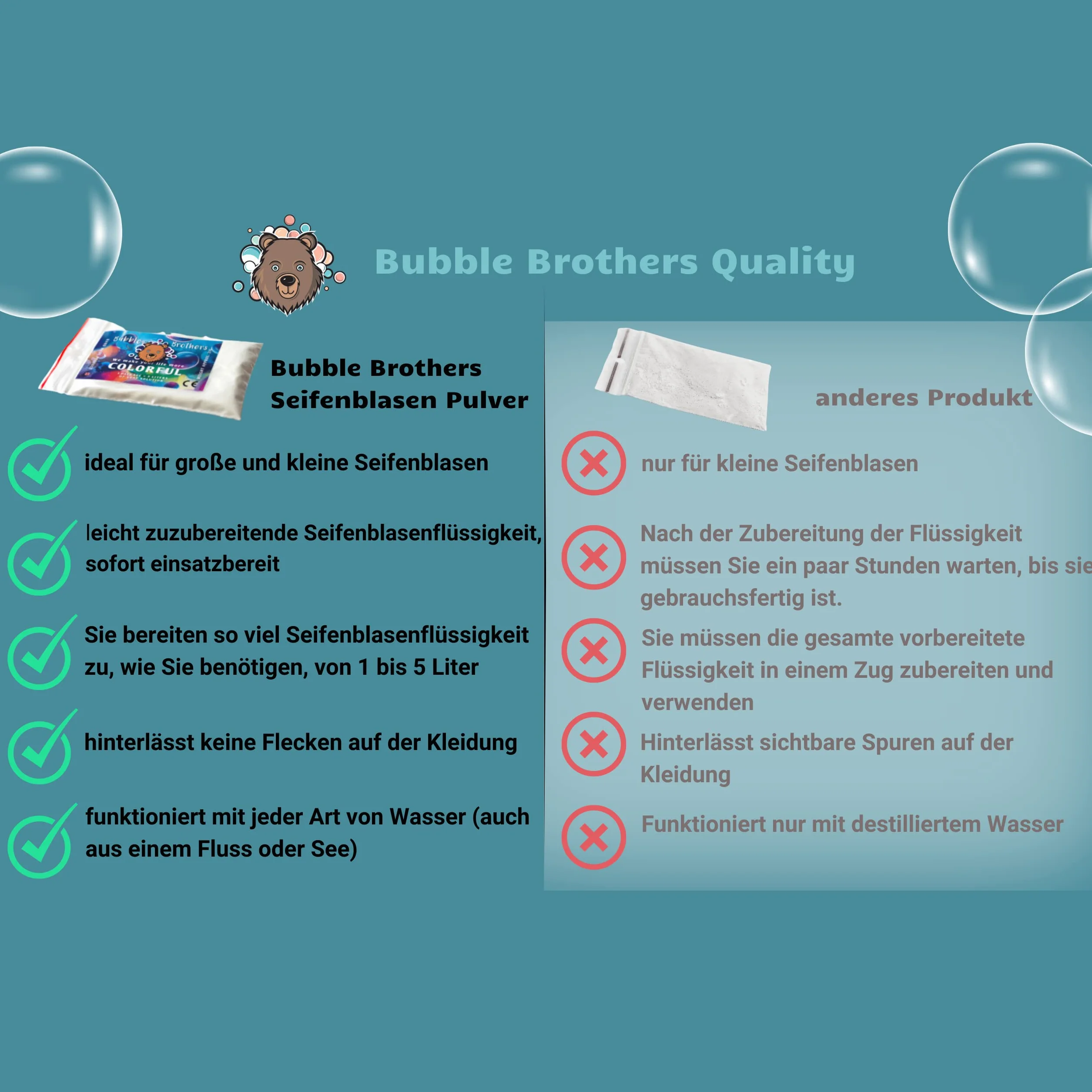 Bubble Brothers Płyn do Baniek mydlanych 2 x 5 Litrów, magiczny proszek do baniek Wielkie Bańki Mydlane na Urodziny Wesele