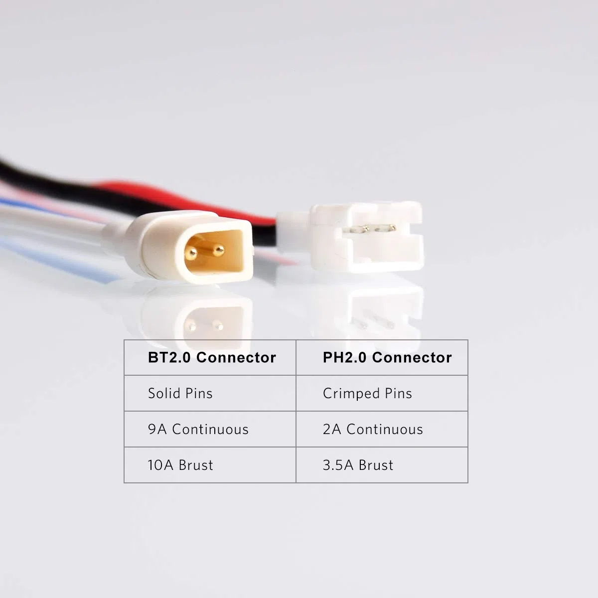BETAFPV 6 szt. BT2.0 Connecoter 55mm 22AWG FPV męski kabel do FPV 1S TinyWhoop Drone Blade Inductrix