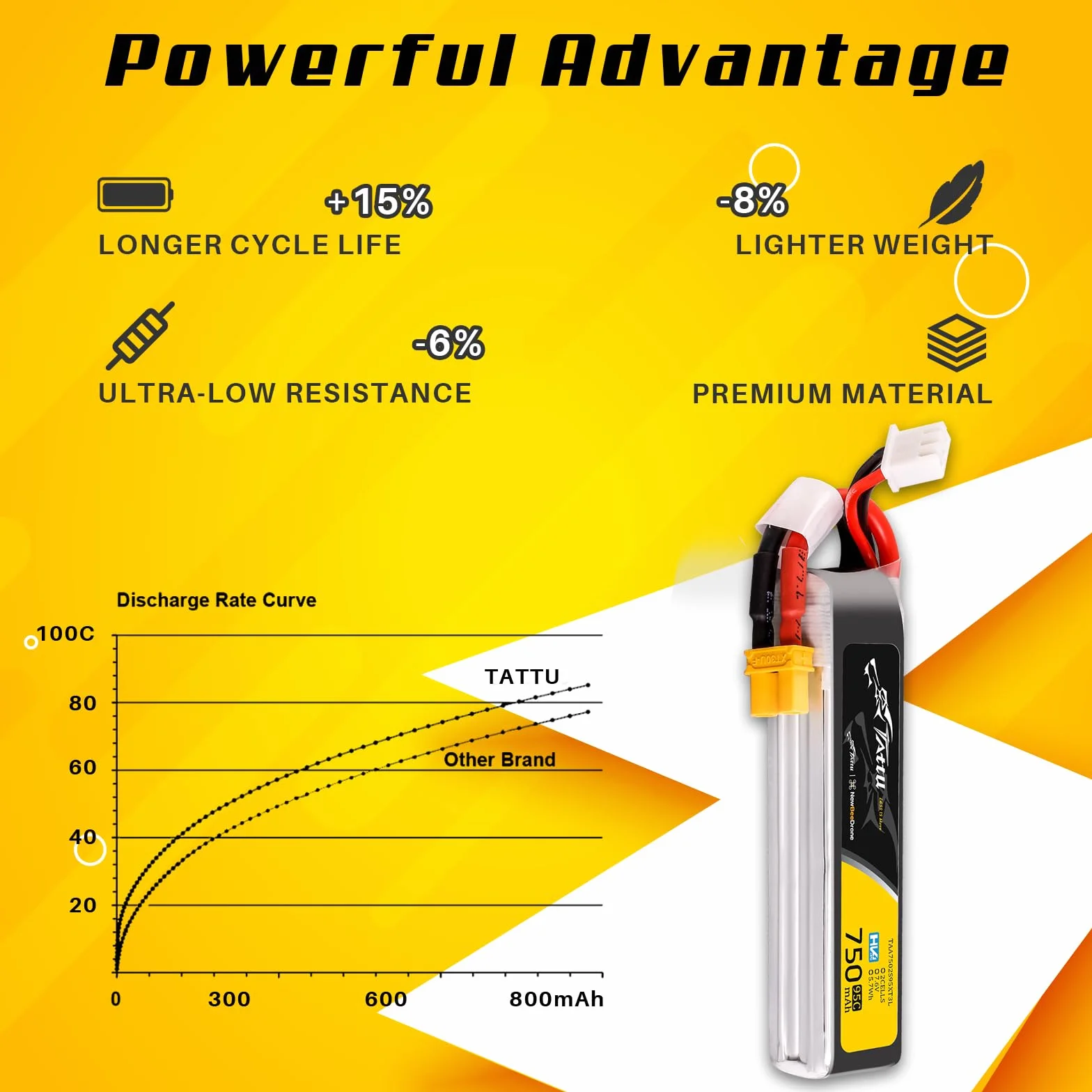 TATTU 2s Lipo akumulator 750mAh 95C 7.6 V HV LiPo Długa kumulator z wtyczką XT30 do samochodu Quadrocopter wyścigowy FPV H z ramą UAV